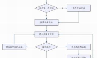 山东省填报志愿的网址